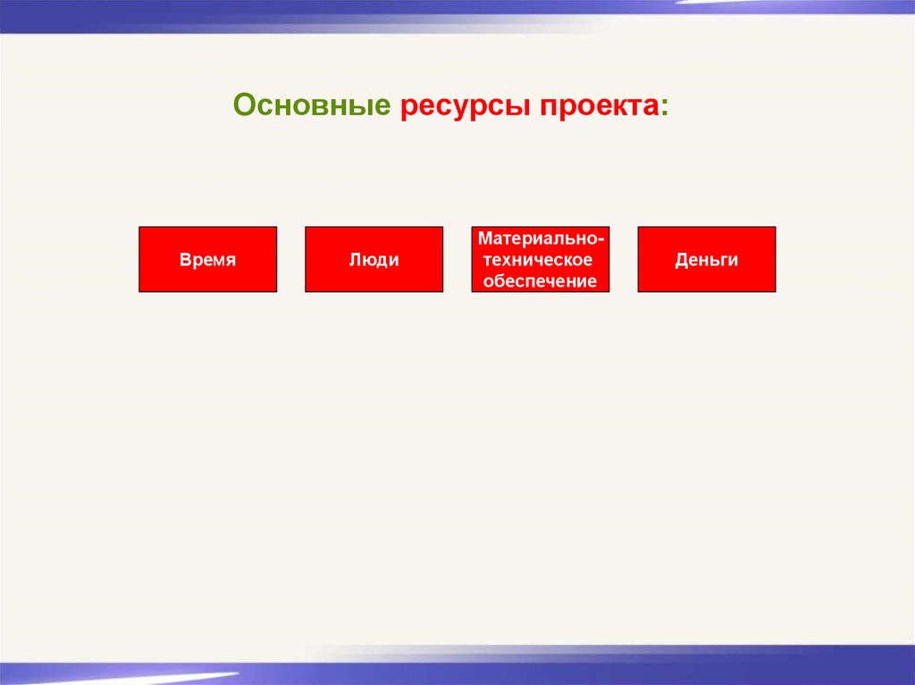 Общий запас. Основные ресурсы проекта. Ключевые ресурсы проекта. Материально-технические ресурсы проекта. Люди ресурсы проект.