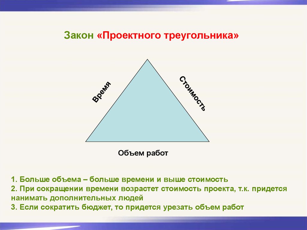 Параметры проекта треугольник проекта