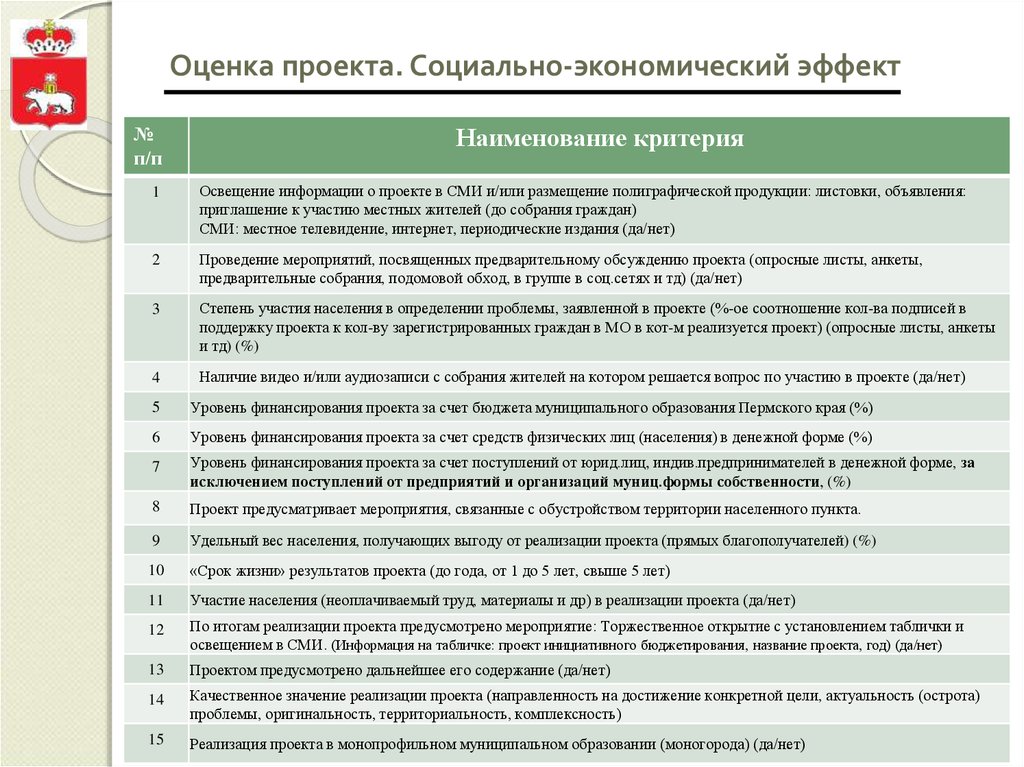 Критерии реализации проекта