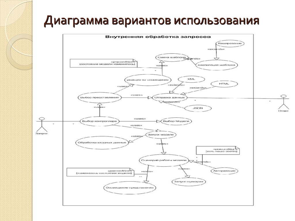 Как сделать каноническую диаграмму