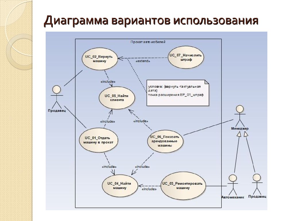 Диаграмма сценариев uml пример