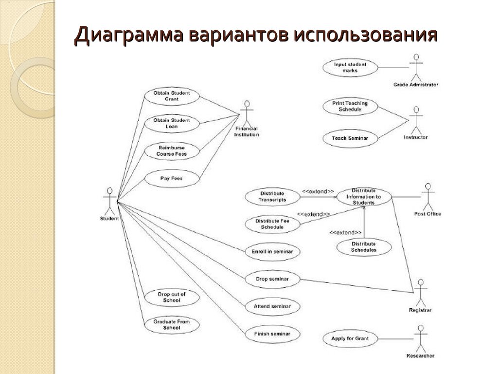 Канонические диаграммы uml