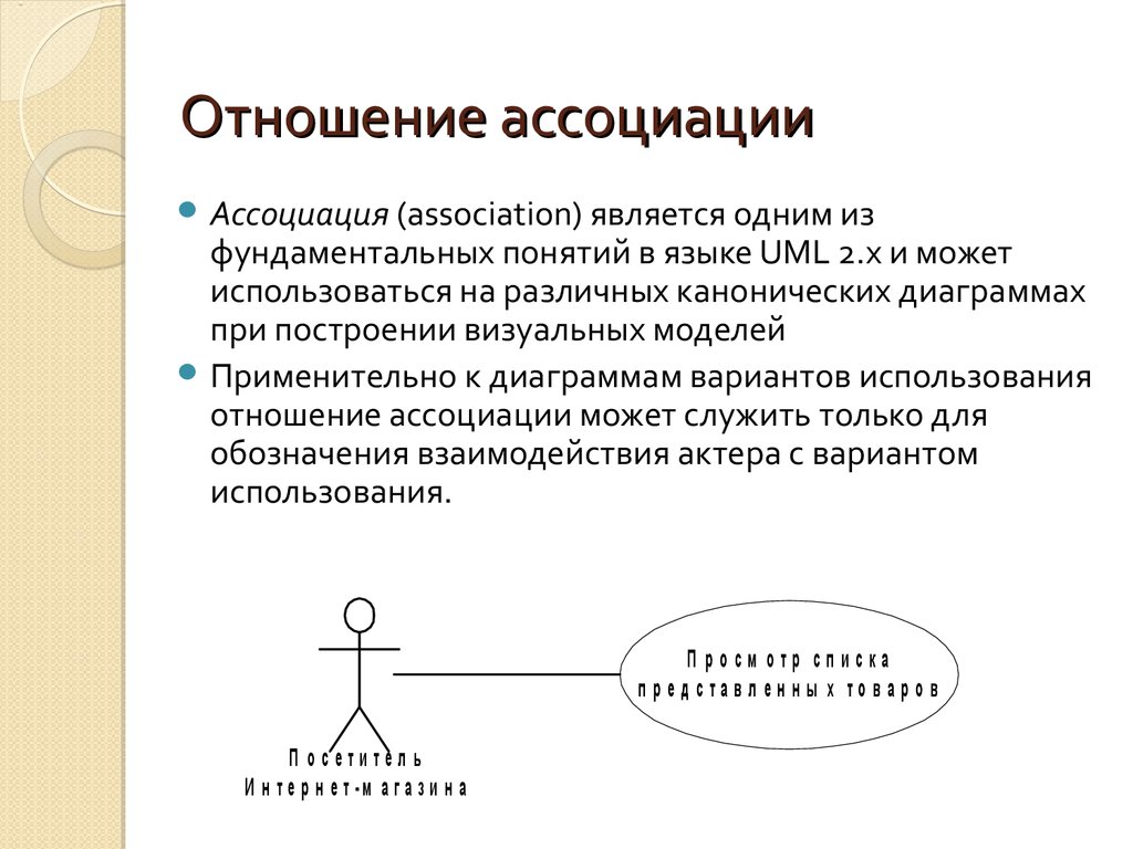 Отношение ассоциации на канонической диаграмме использования может связывать