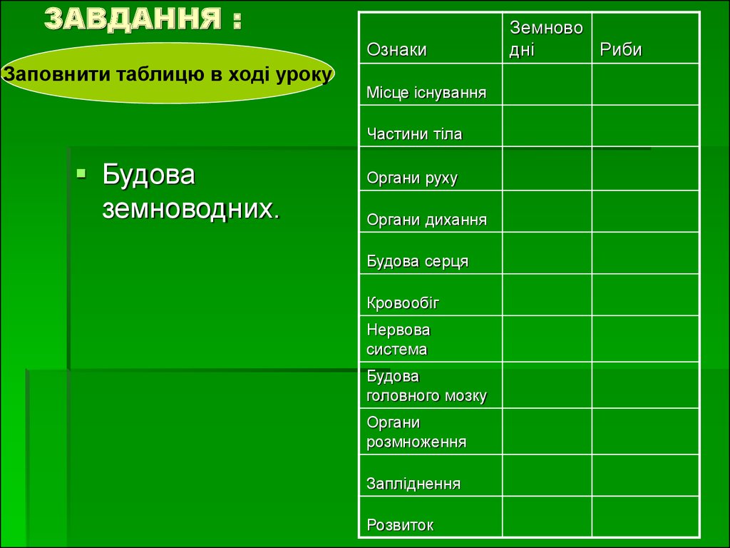 Рыба таблица жизни. Внутреннее строение земноводных таблица. Органы передвижения рыб таблица. Внутреннее строение земноводных заполнить таблицу. Органы организмы ткани место обитания.