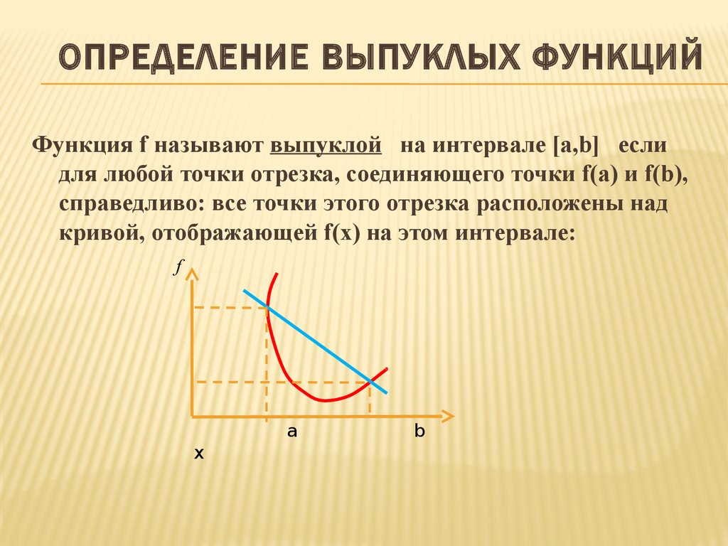 Выпуклая и вогнутая функция