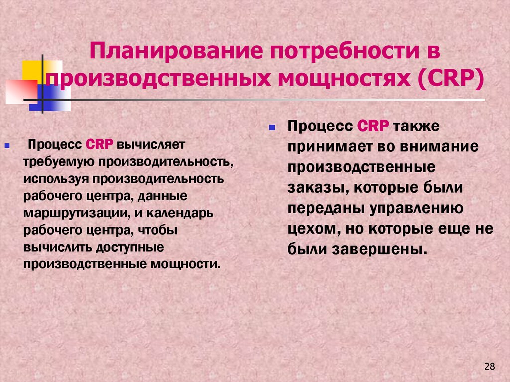 Плановая потребность