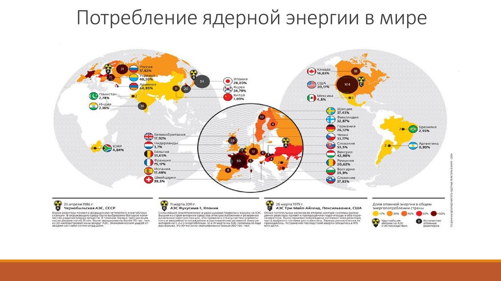 Энергетика мира карта