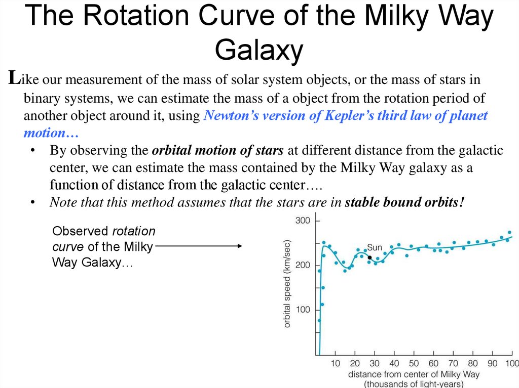 The Rotation Curve of the Milky Way Galaxy