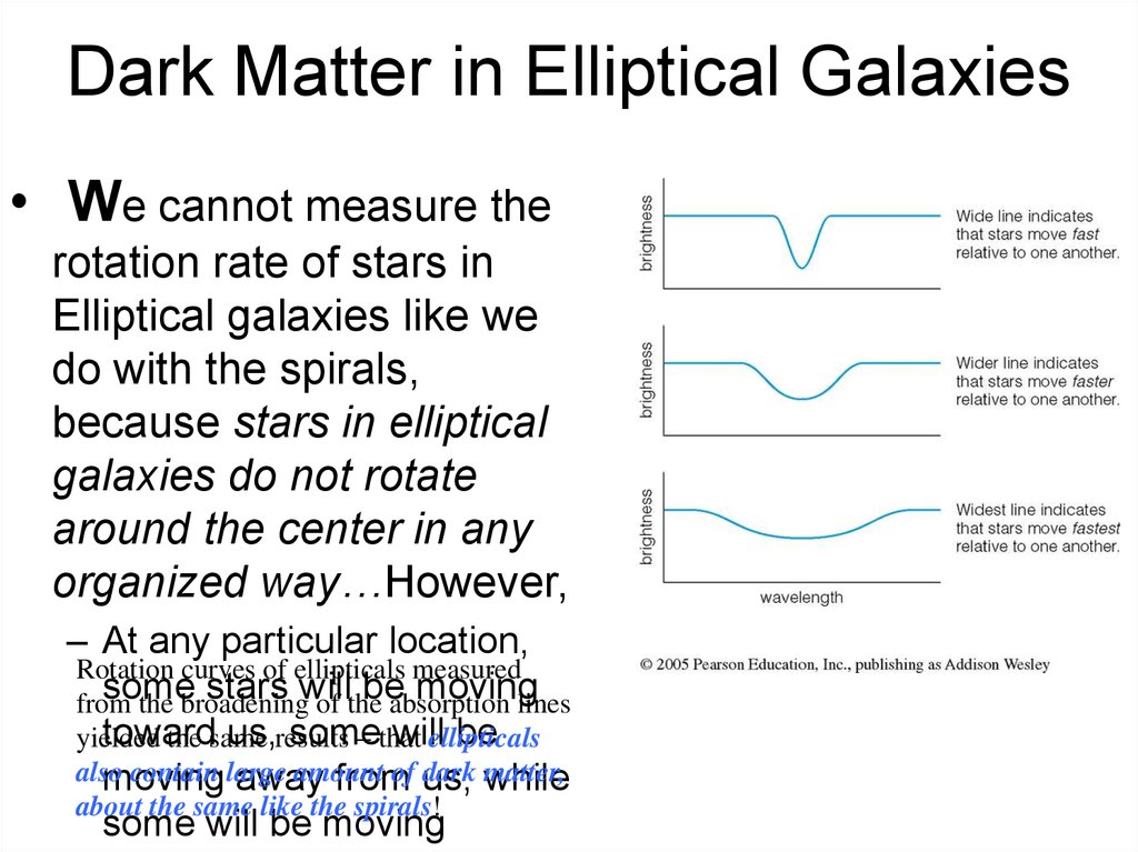Dark Matter in Elliptical Galaxies