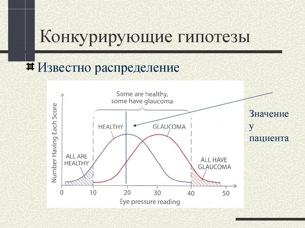 Конкурирующая гипотеза если основная гипотеза. Конкурирующая гипотеза. Основная и конкурирующая гипотезы. Конкурирующая гипотеза это гипотеза. Основная и нулевая гипотеза.