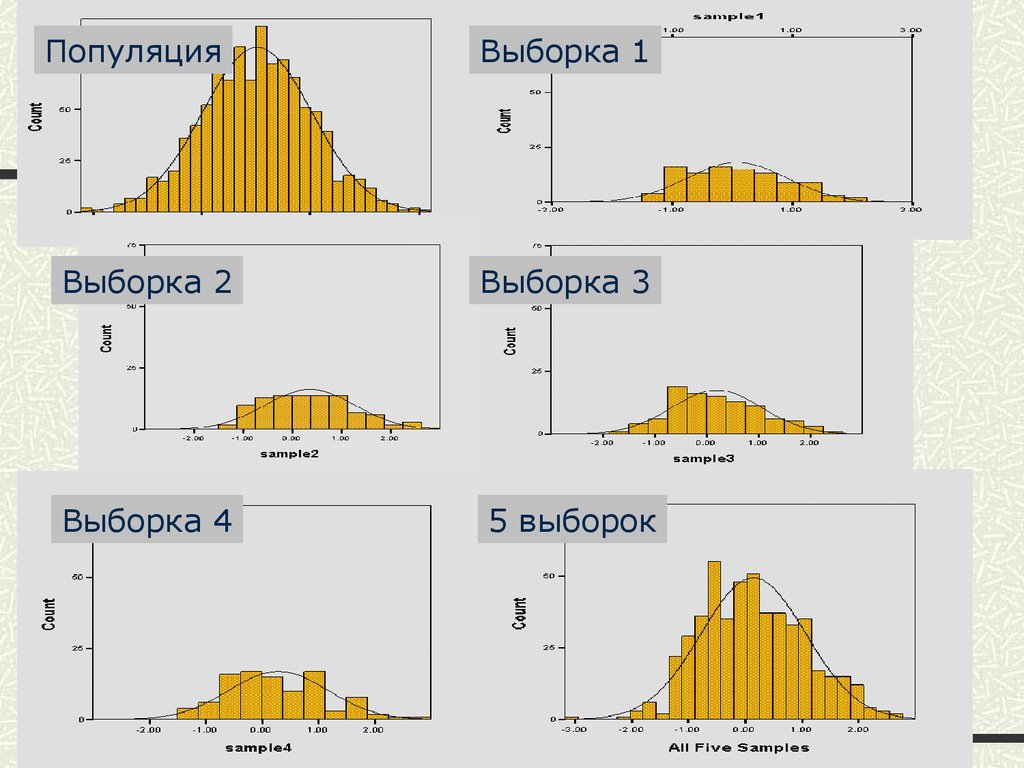 4 выборка. Популяция и выборка. Популяция и выборка в статистике. Выборка на профиле. Популяция выборки в научном исследовании.