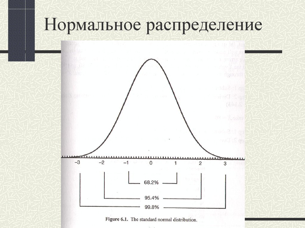 Горизонтальное распределение. Нормальное распределение выборки. Теоретические частоты нормального распределения. Распределение Стьюдента и нормальное распределение. Сумма нормальных распределений.