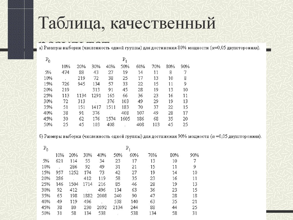 Объем выборки таблица