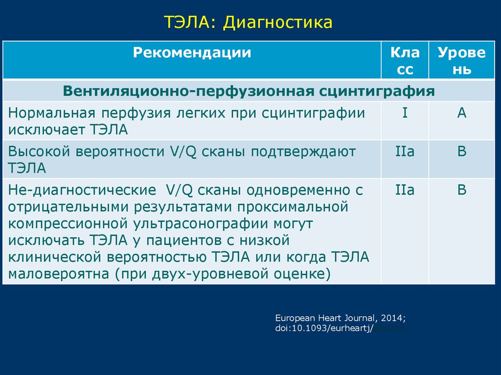 Рекомендации по диагностике. Тэла диагностика. Тэла рекомендации. Тэла критерии диагностики. Тэла клинические рекомендации.