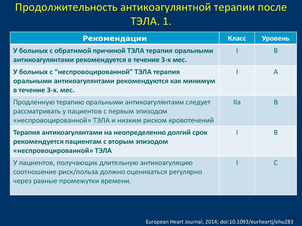 Схема антикоагулянтной терапии