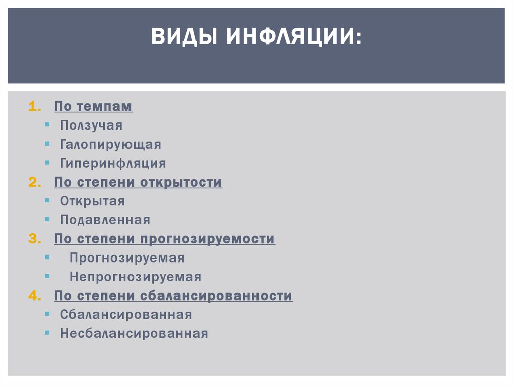 Виды инфляции: