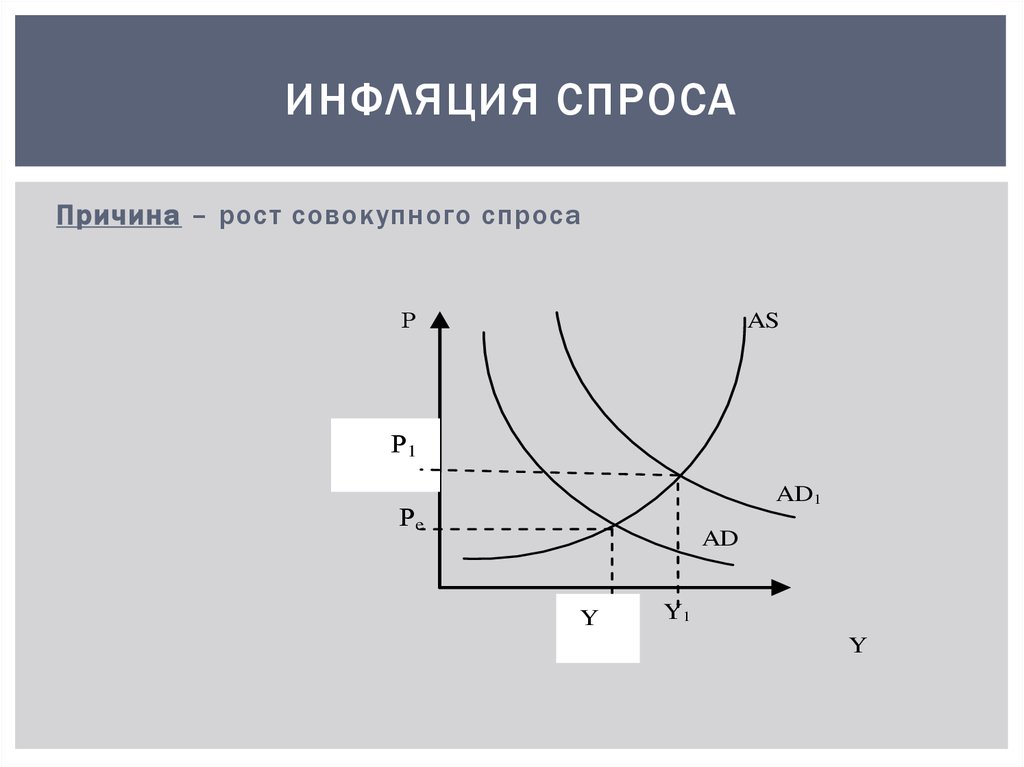 Результаты инфляции спроса. Инфляция спроса. График инфляции спроса и предложения. Инфляция спроса графически. Инфляция спроса и инфляция издержек.