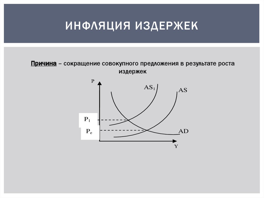 Рост предложения товаров вызывает инфляцию