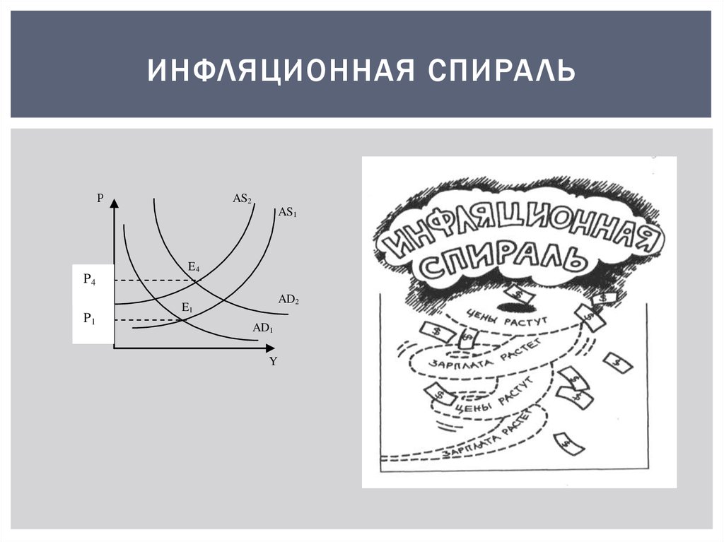 Инфляционная спираль презентация