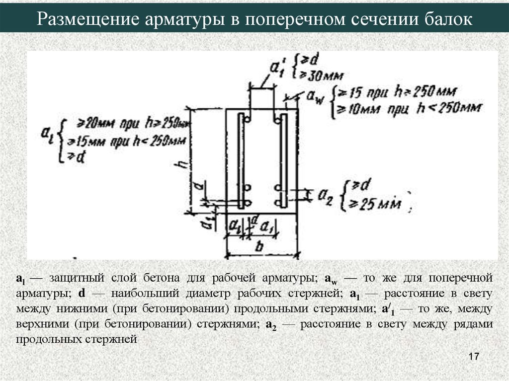 Защитный слой допуски