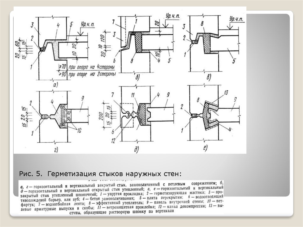 Стыки читать. Закрытый стык наружных стеновых панелей. Горизонтальный закрытый стык замоноличенный с ПЕТЛЕВЫМ сопряжением. Водоотбойный зуб крупнопанельных зданий.