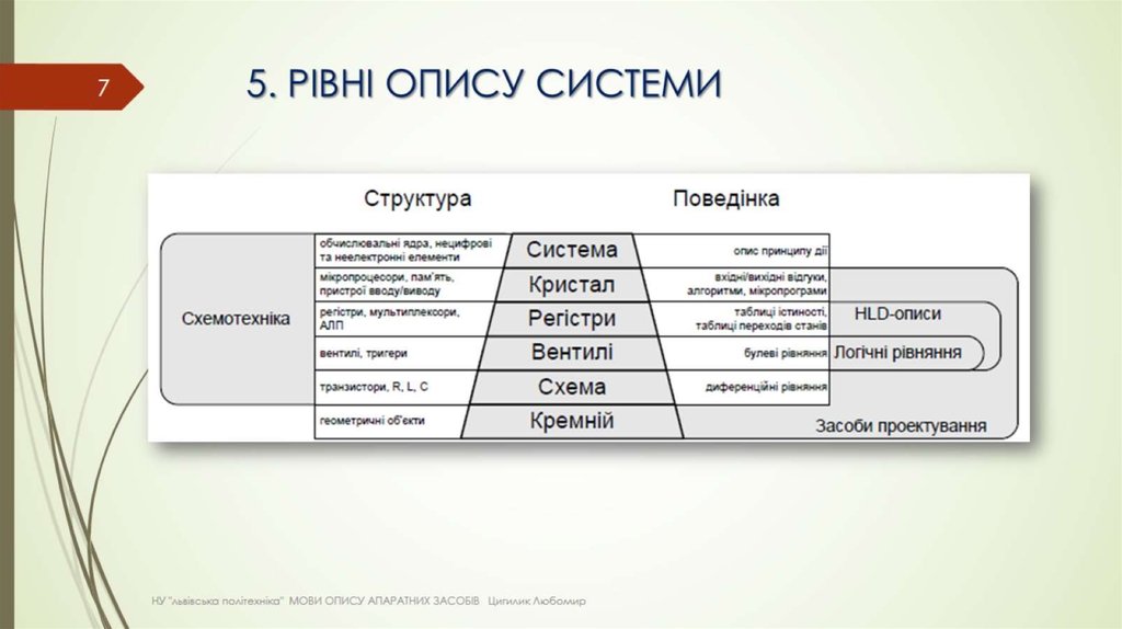 5. РІВНІ ОПИСУ СИСТЕМИ