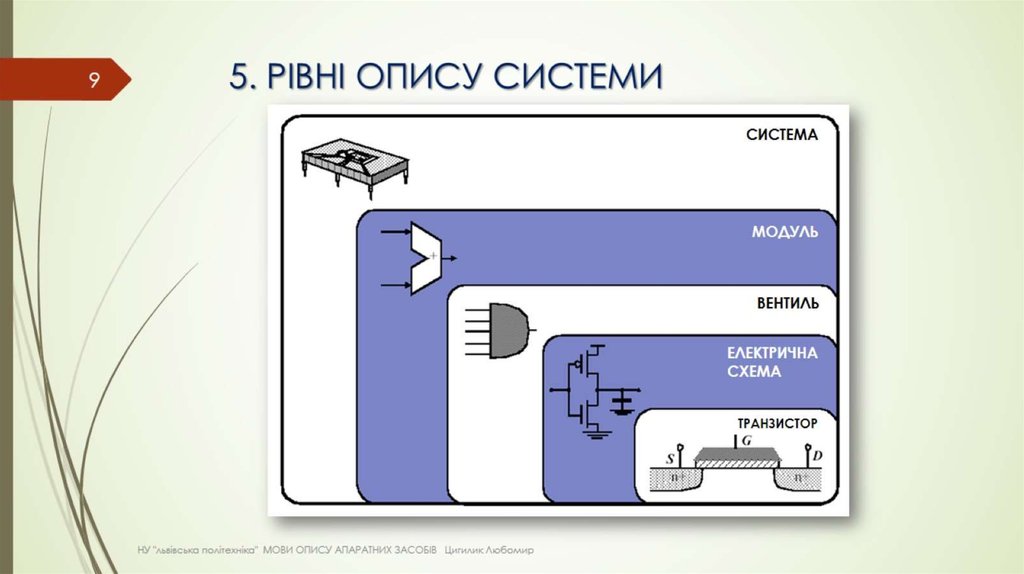 5. РІВНІ ОПИСУ СИСТЕМИ