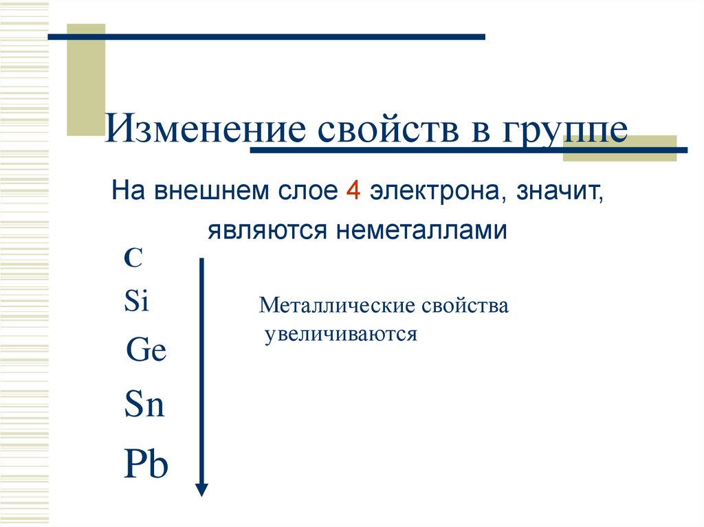 Изменение свойств атомов в группе