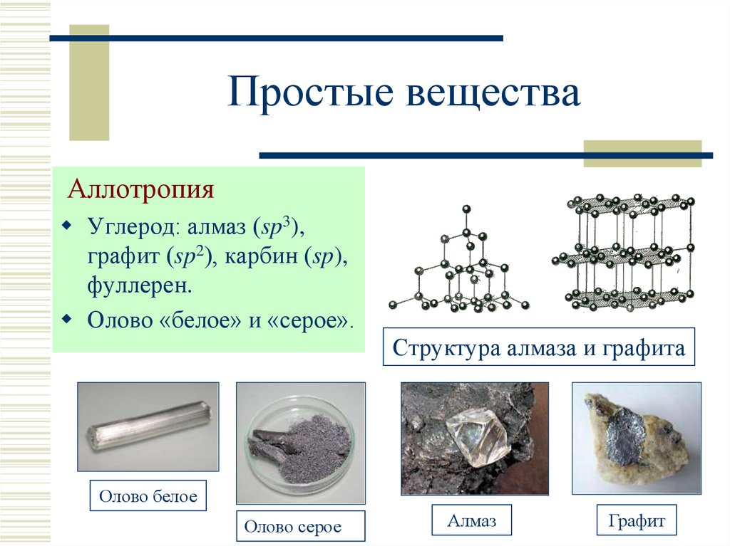 Углерод какое вещество. Углерод Алмаз графит карбин фуллерен. Алмаз графит карбин аллотропные соединения. Аллотропия углерода Алмаз и графит. Аллотропия углерода карбин.