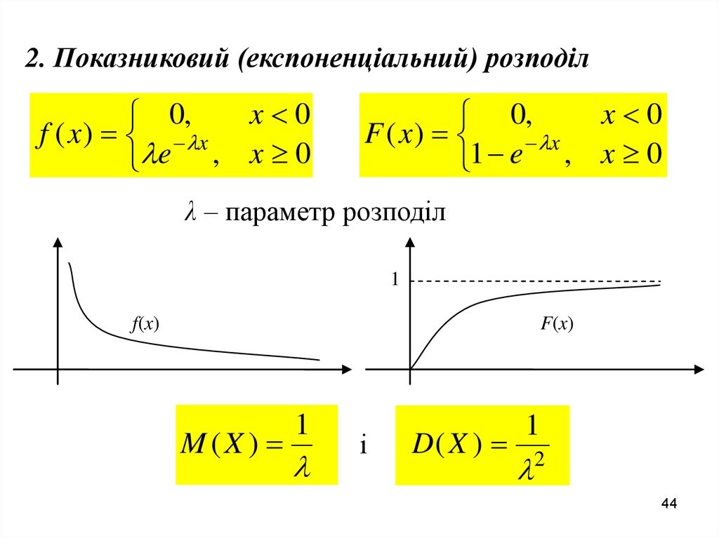 Интенсивность экспоненциального распределения