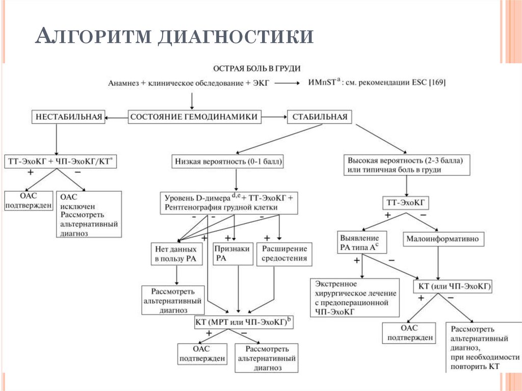 От изображения к диагнозу