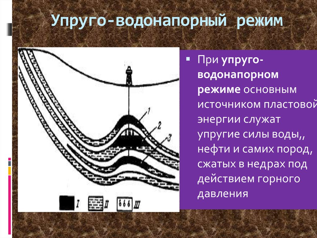 Режим работы газовой. Упруговодонапорный режим разработки нефтяных месторождений. Упруговодонапорный режим залежей. Водонапорный режим залежи нефти. Упругий (упруговодонапорный) режим.