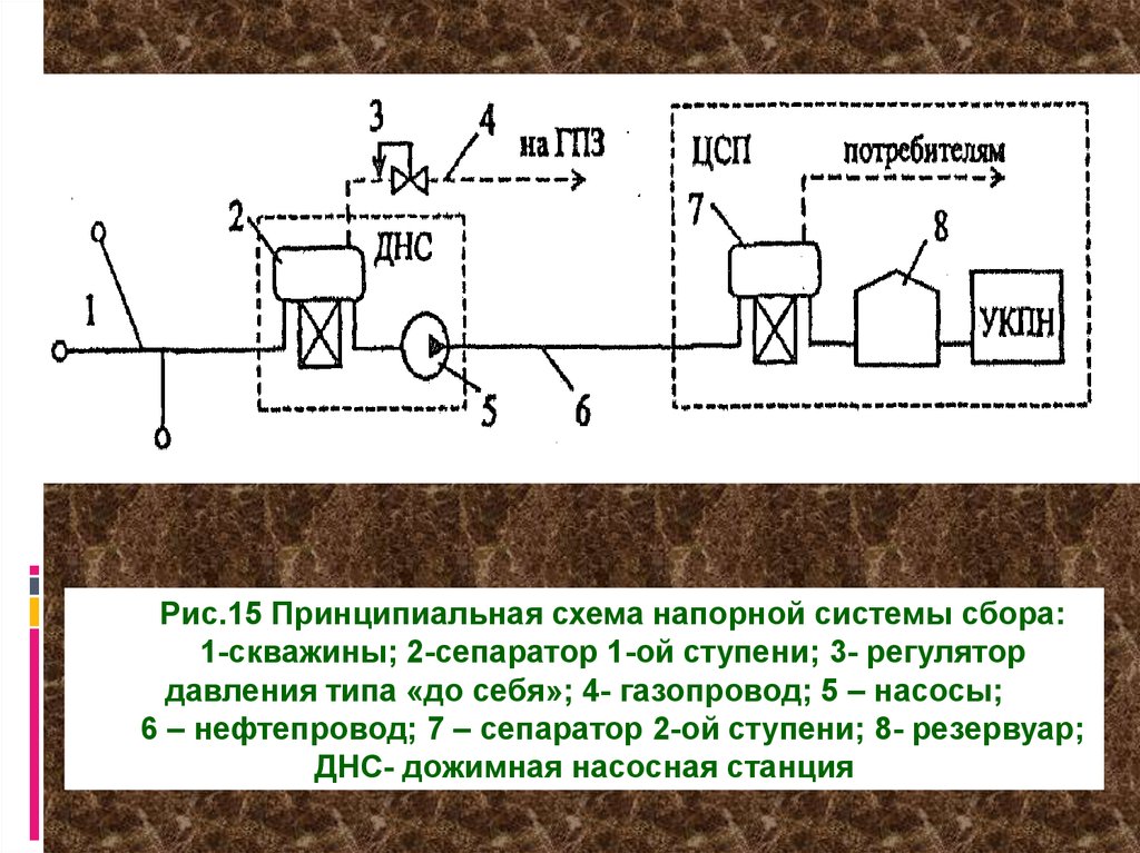 Дожимная насосная станция схема принцип работы