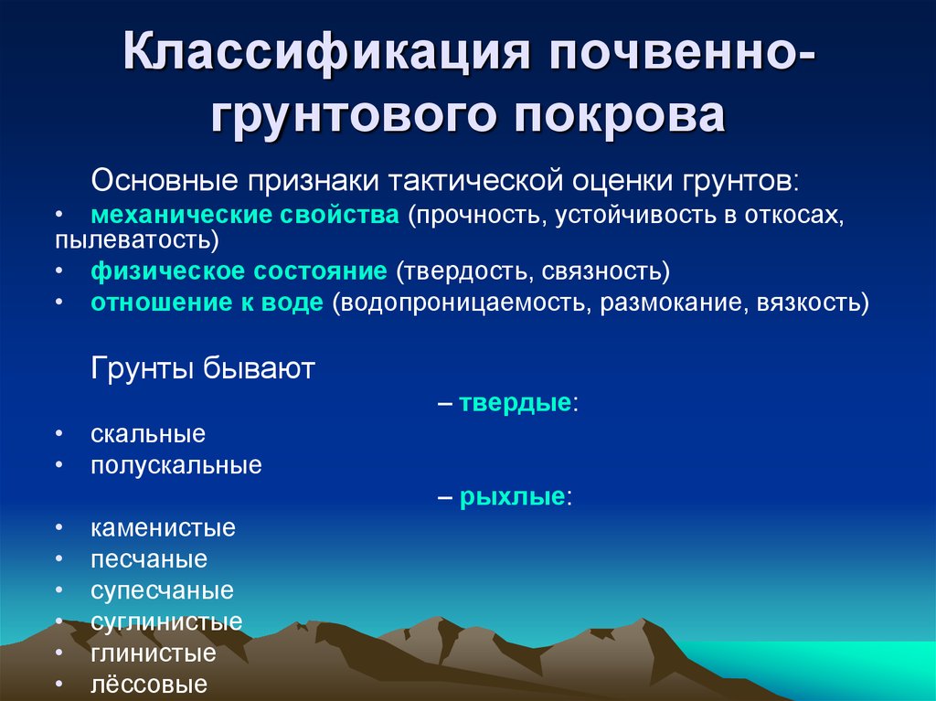 Местность как элемент боевой обстановки