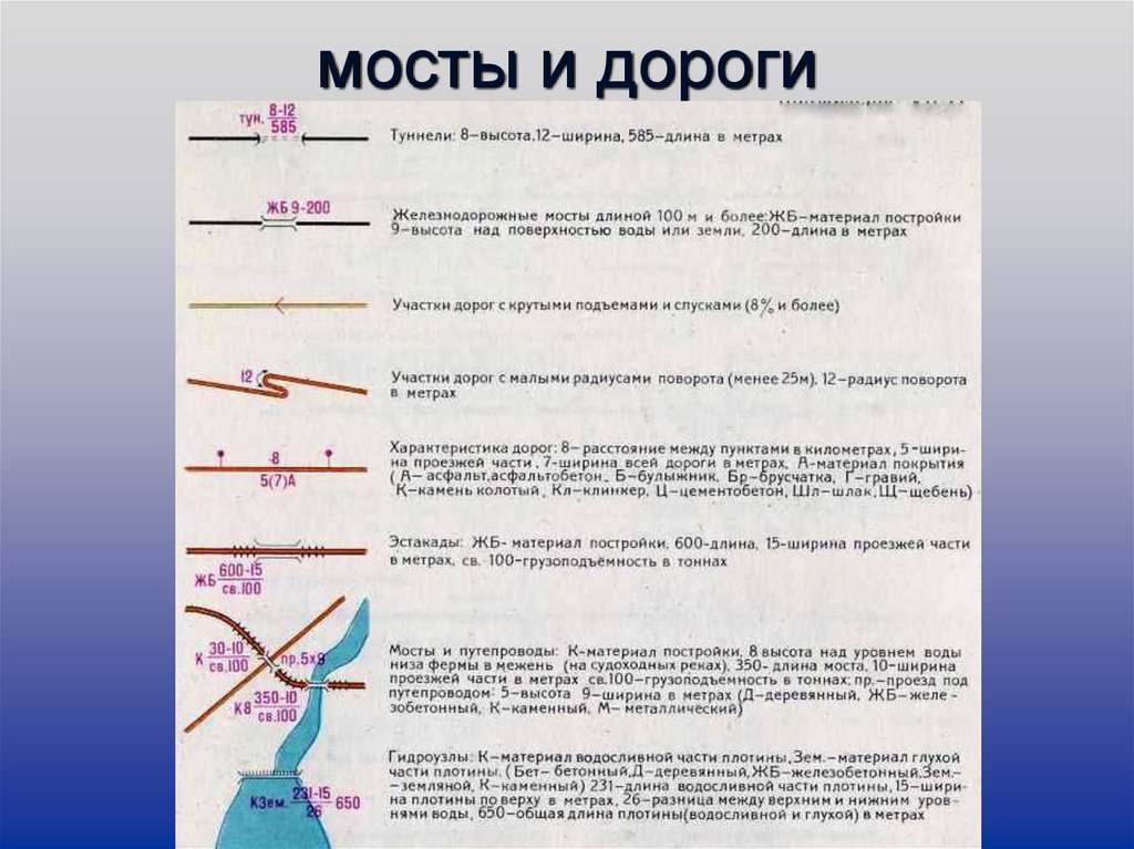 Части метра