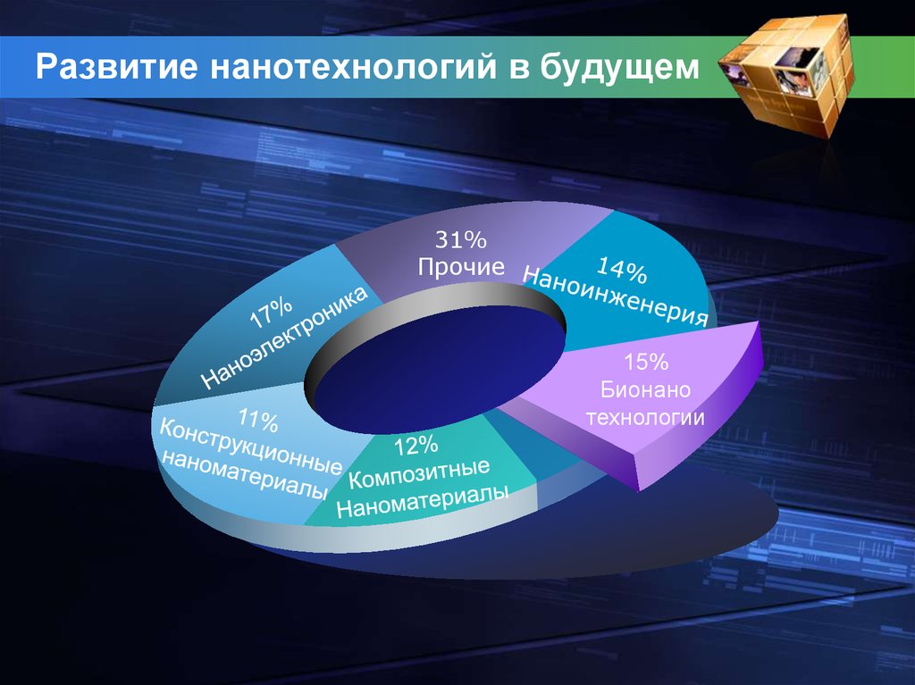 Нанотехнологии в медицине презентация