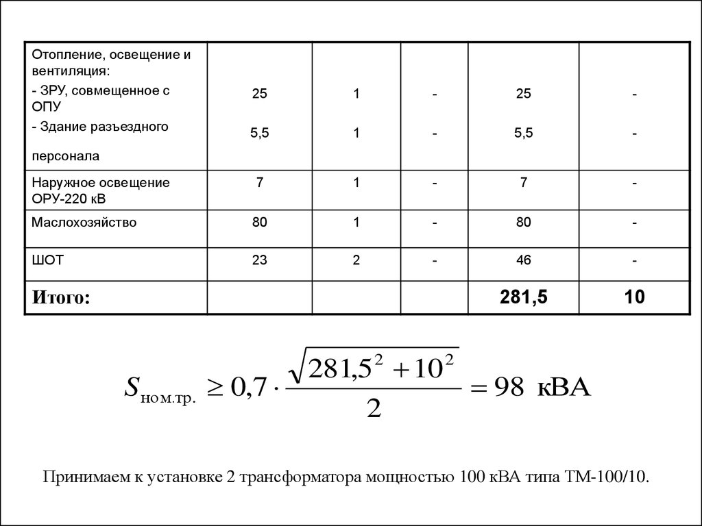 Источники оперативного. Коэф мощн ТМ 100.