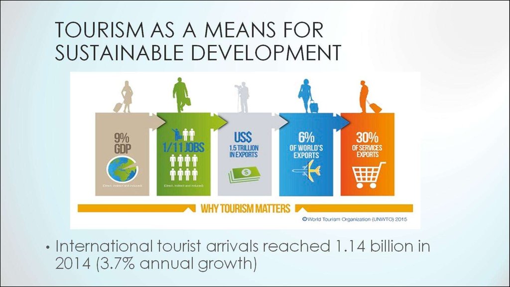 Tourism as a means for sustainable development