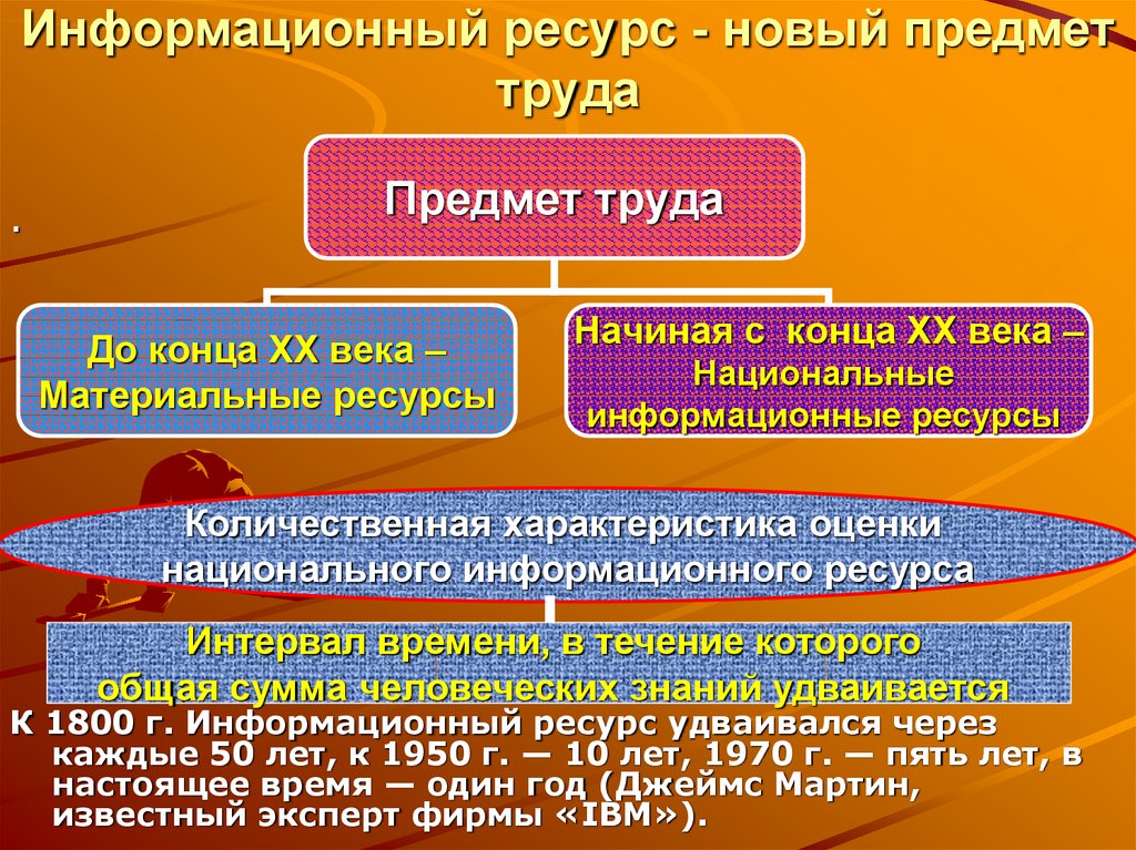 Предмет обращения. Информационные ресурсы. Новейшие предметы труда. Информация как предмет труда. Предмет труда это 1.