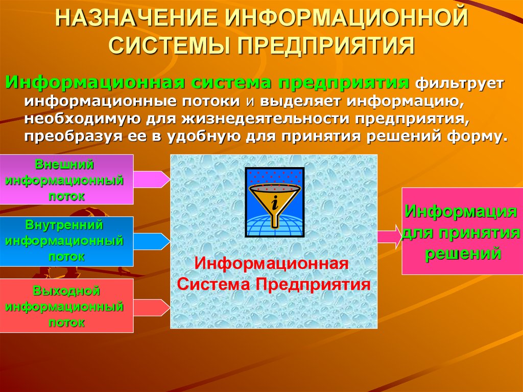 Назначение предприятия. Предназначение информационной системы. Назначение ИС. Информационные системы предназначены для. Информационные системы и их Назначение.