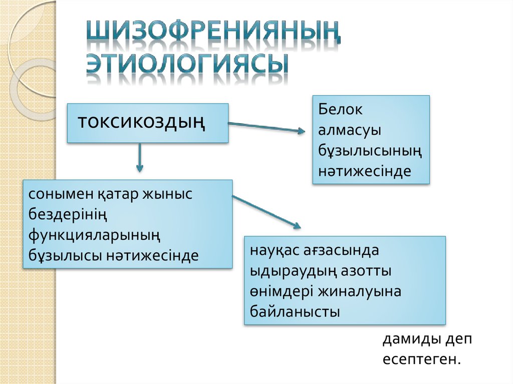 Шизофренияның этиологиясы