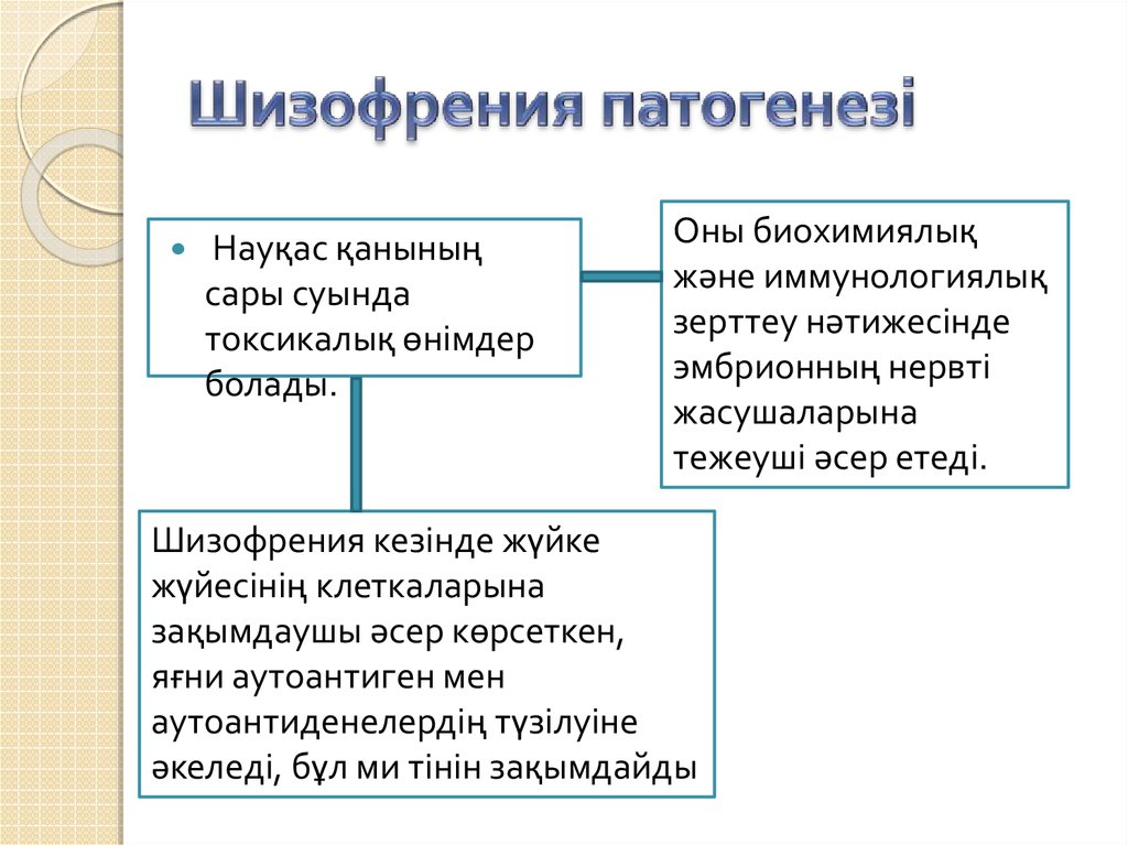Шизофрения патогенезі