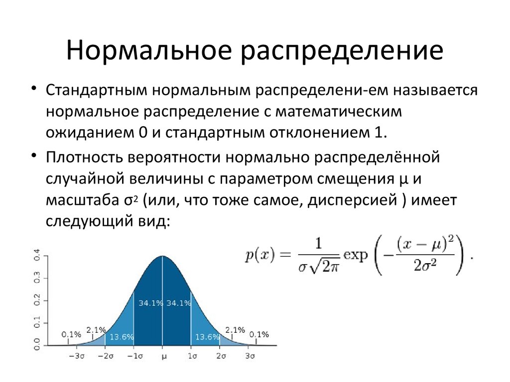 График с представлением изображения виде совокупности точек называется