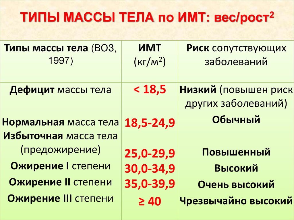 Тип телосложения индекс