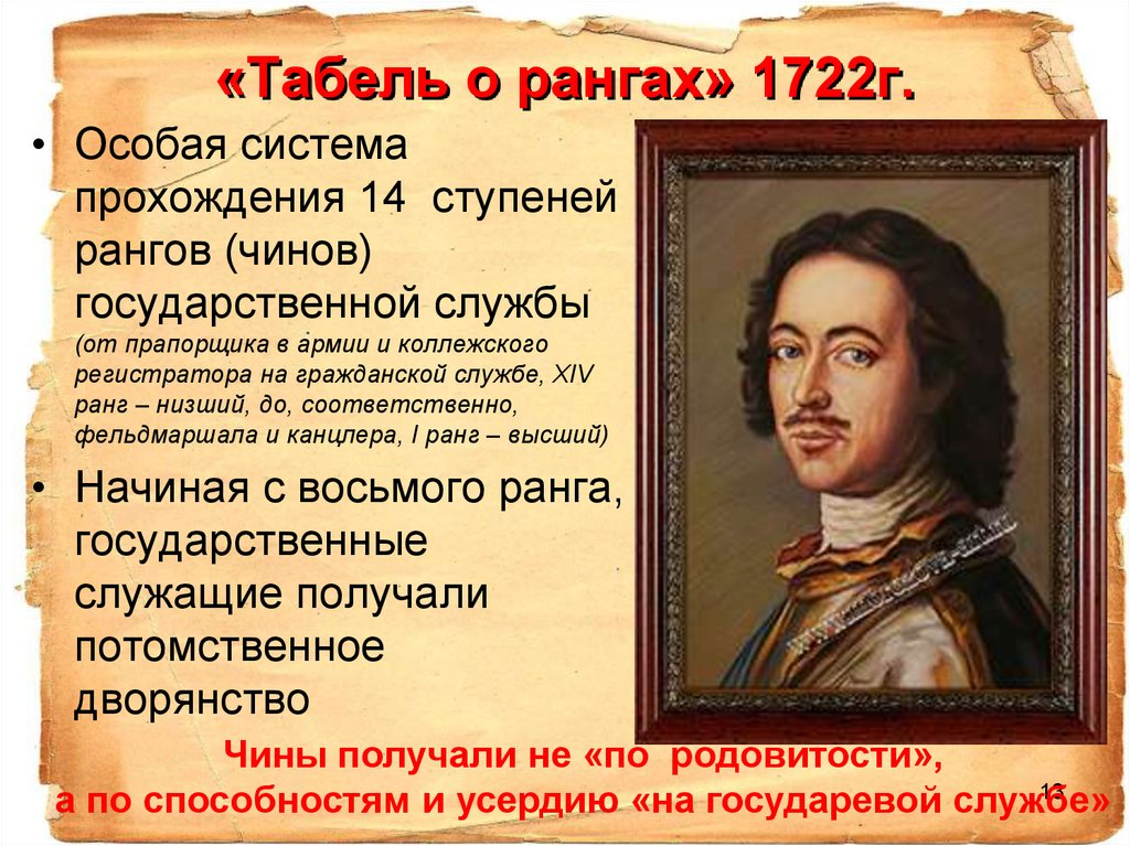 «Табель о рангах» 1722г.