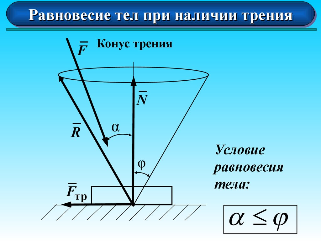 Оставаться в равновесии. Конус трения. Угол трения. Угол трения формула. Равновесие пространственной системы сил.