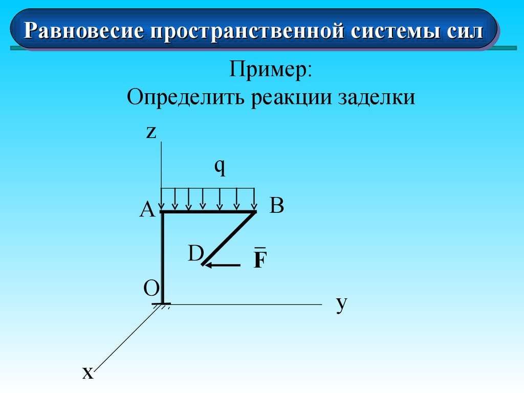 Изобразить систему сил. Пространственная система сил реакции. Лекция пространственная система сил. Пространственная система сил в технической механике. Реакции жесткой заделки в пространственной системе сил.