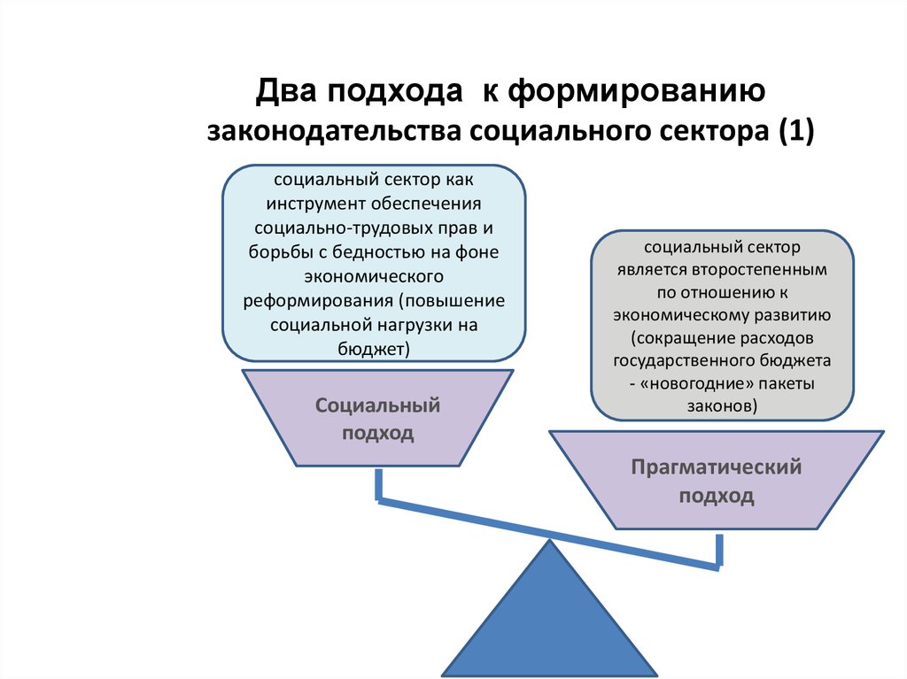 Социальный подход это