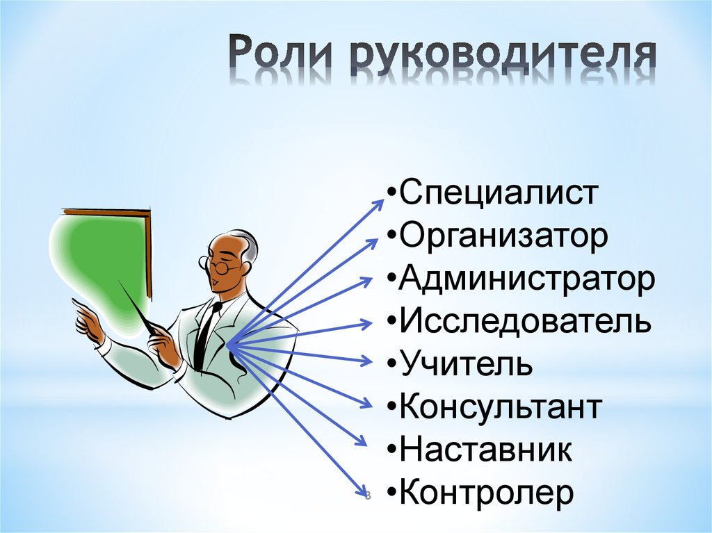 Какую роль в работе. Роль руководителя. Роль руководителя в организации. Основные роли руководителя. Роль руководителя в управлении.