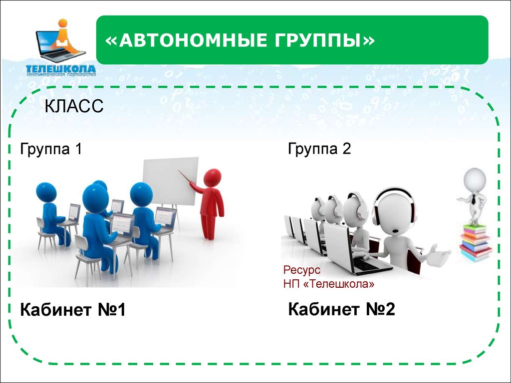 Модели смешанного обучения презентация